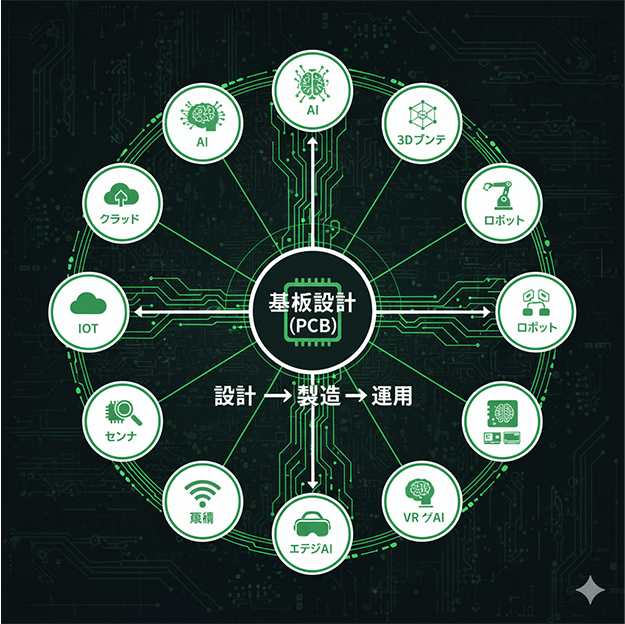 東和サーキット とわっぴぃ　設計から運用まで、
